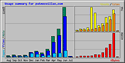 Example of how search engine optimisation boosts traffic Example of how search engine optimisation boosts traffic and bookings